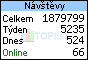 TOPlist