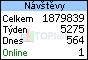 TOPlist