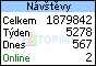 TOPlist