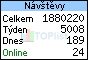 TOPlist