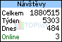 TOPlist