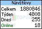 TOPlist