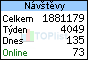 TOPlist