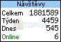 TOPlist