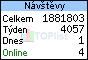 TOPlist