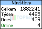 TOPlist