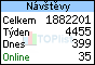 TOPlist