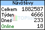 TOPlist