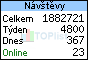 TOPlist