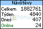 TOPlist