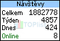 TOPlist