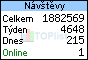 TOPlist