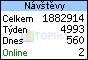 TOPlist