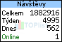 TOPlist