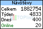 TOPlist