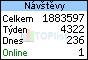 TOPlist