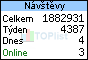 TOPlist