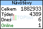 TOPlist