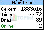 TOPlist