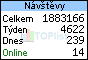 TOPlist