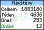 TOPlist
