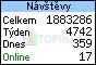 TOPlist