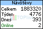 TOPlist