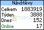 TOPlist