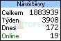 TOPlist