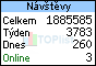 TOPlist