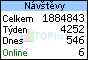 TOPlist