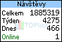 TOPlist