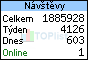 TOPlist