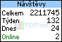 TOPlist