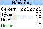 TOPlist