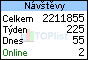 TOPlist