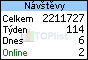 TOPlist
