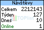 TOPlist