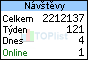 TOPlist