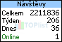 TOPlist