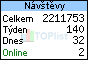 TOPlist