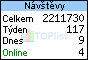 TOPlist