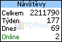 TOPlist