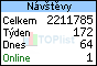 TOPlist