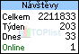 TOPlist