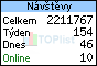 TOPlist