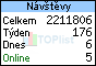 TOPlist
