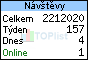 TOPlist