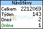 TOPlist