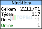 TOPlist
